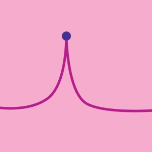 Forced oscillations #3