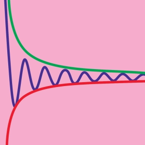 Squeeze theorem