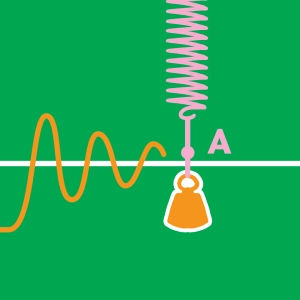 Oscillations amorties