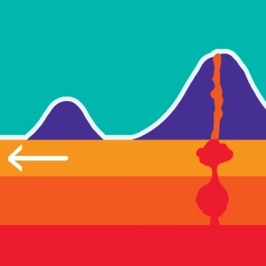 Volcanismo de tipo punto caliente