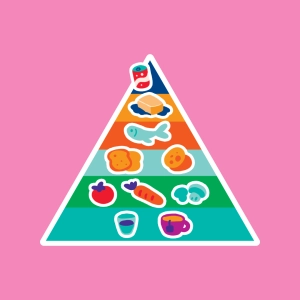 Lebensmittelpyramide