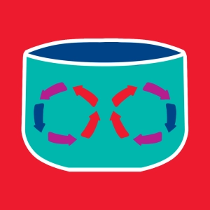 Boucle de convection