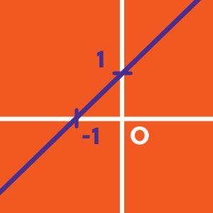 f(-x) ; -f(x)