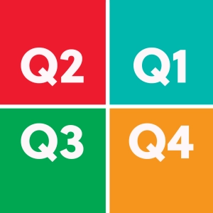 Repère cartésien 4 quadrants