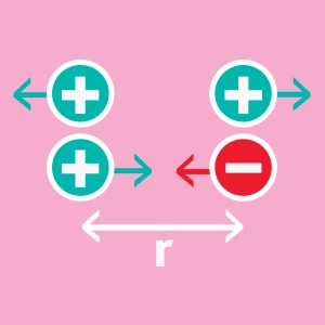 Ley de Coulomb